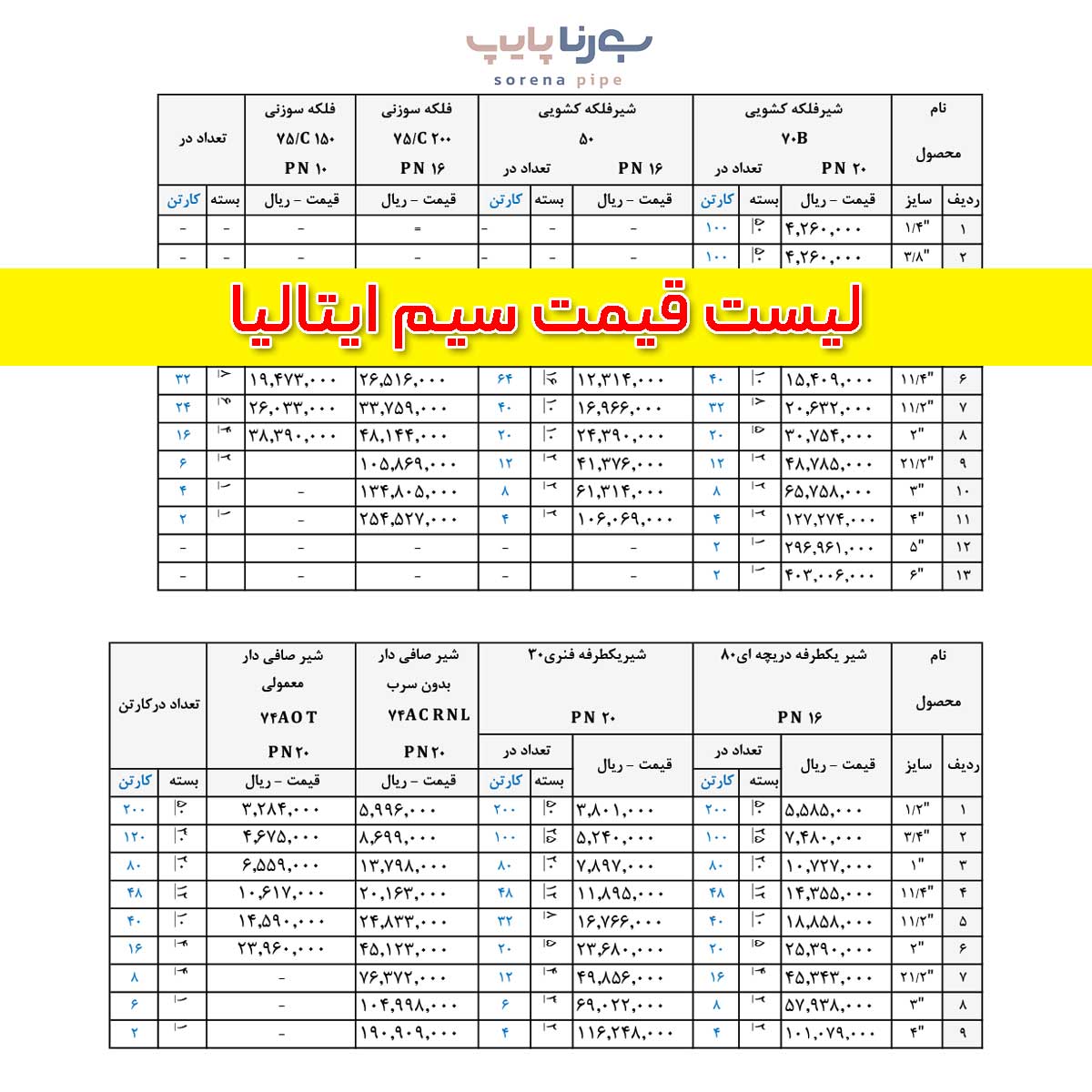 لیست قیمت سیم ایتالیا