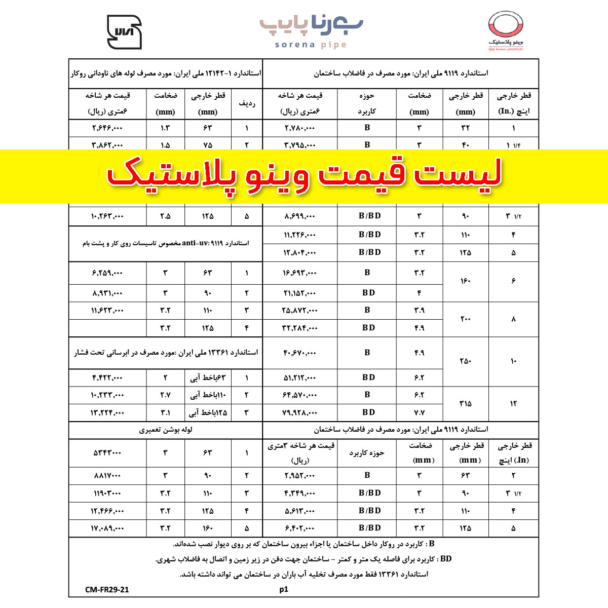 لیست قیمت وینو پلاستیک