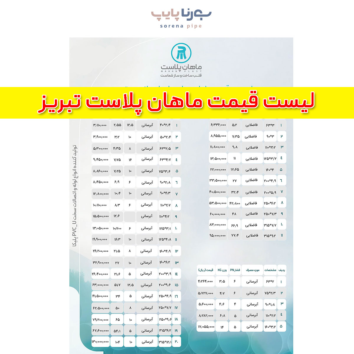 لیست قیمت ماهان پلاست تبریز