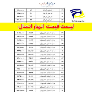 لیست قیمت انهار اتصال