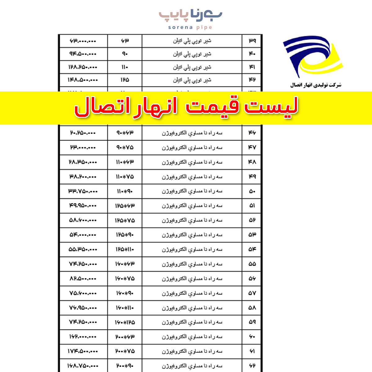 لیست قیمت انهار اتصال
