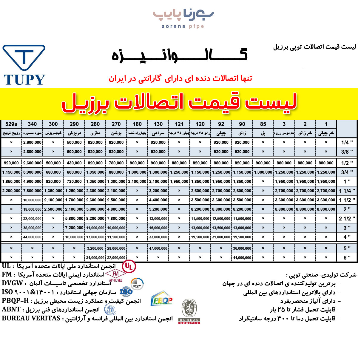 لیست قیمت اتصالات برزیل