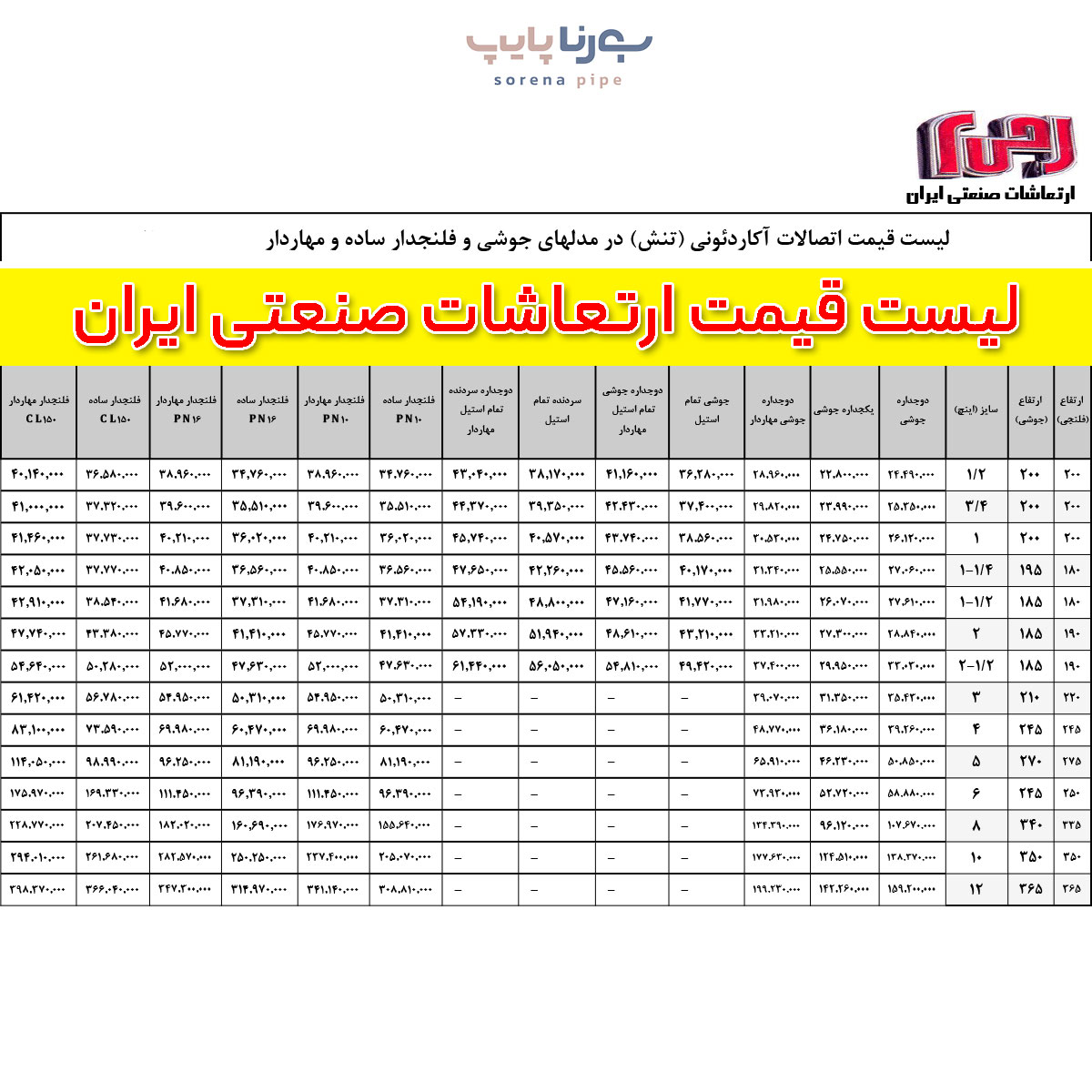 لیست قیمت ارتعاشات صنعتی ایران