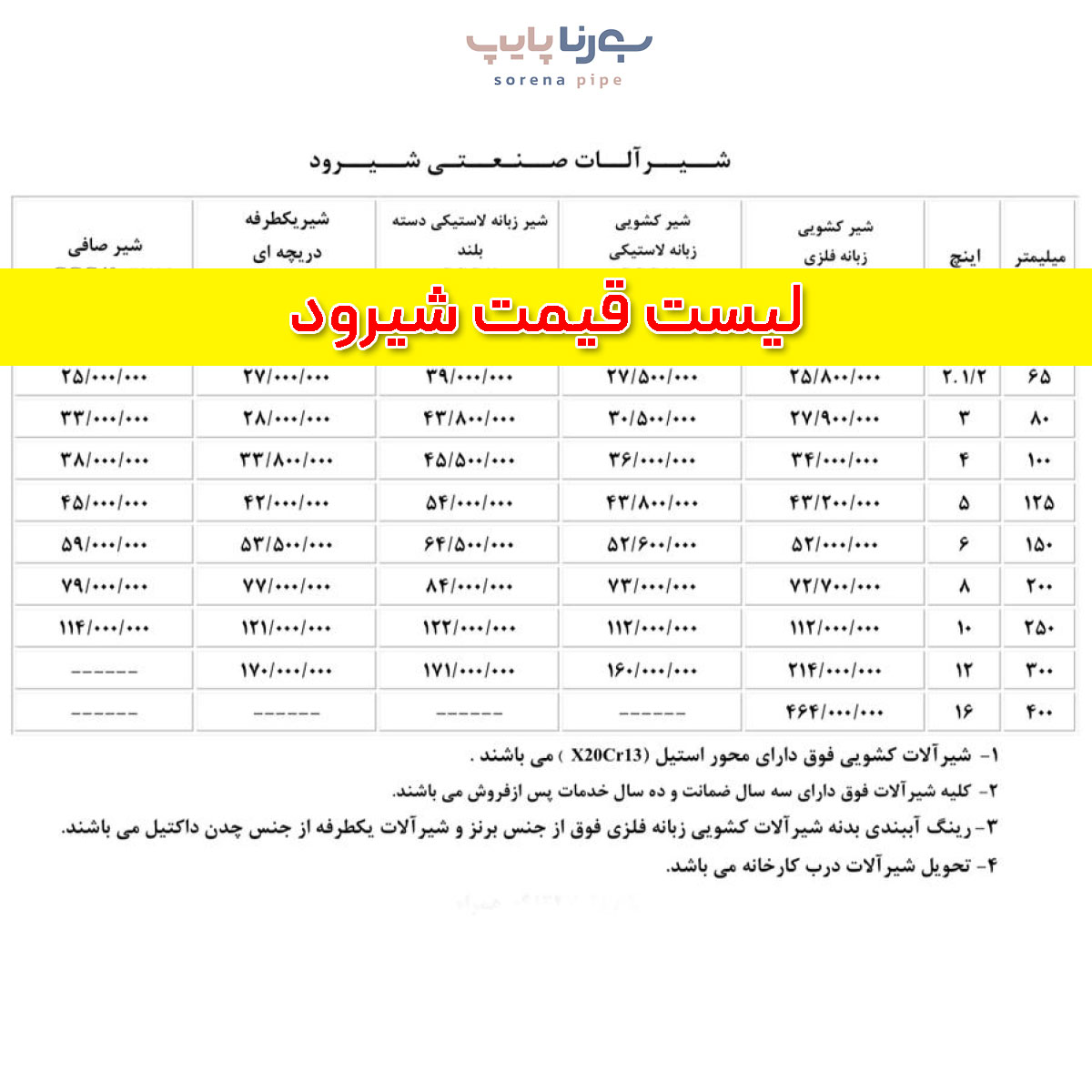 لیست قیمت شیرود